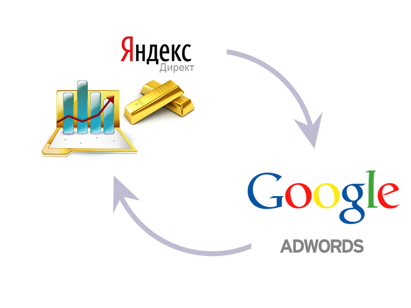 Настройка Яндекс.Директ и Google Adwords от компании AnionWeb в Республике Алтай